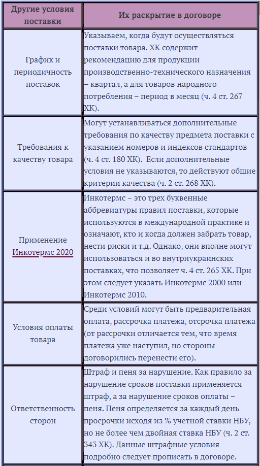 Договор поставки образец 2023